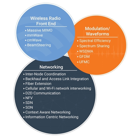 5G Mobile Networks The Next Big Battleground