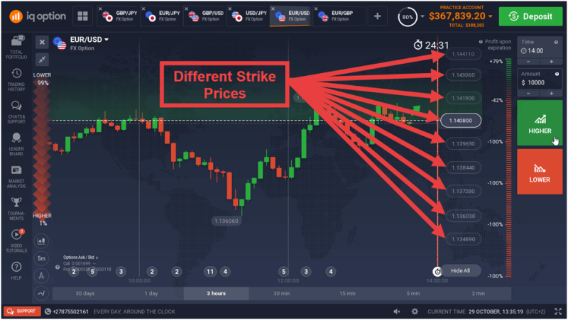 Forex Trading 2022: How to Trade Forex (Beginners Guide)