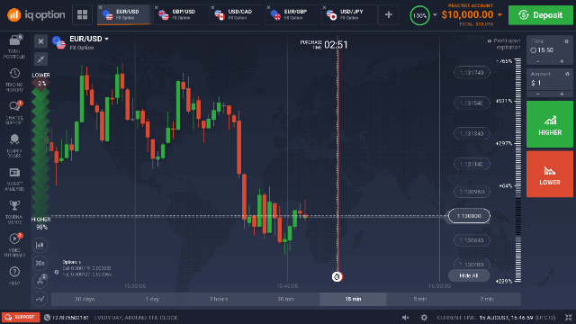 How to Become a Successful Forex Trader Investopedia