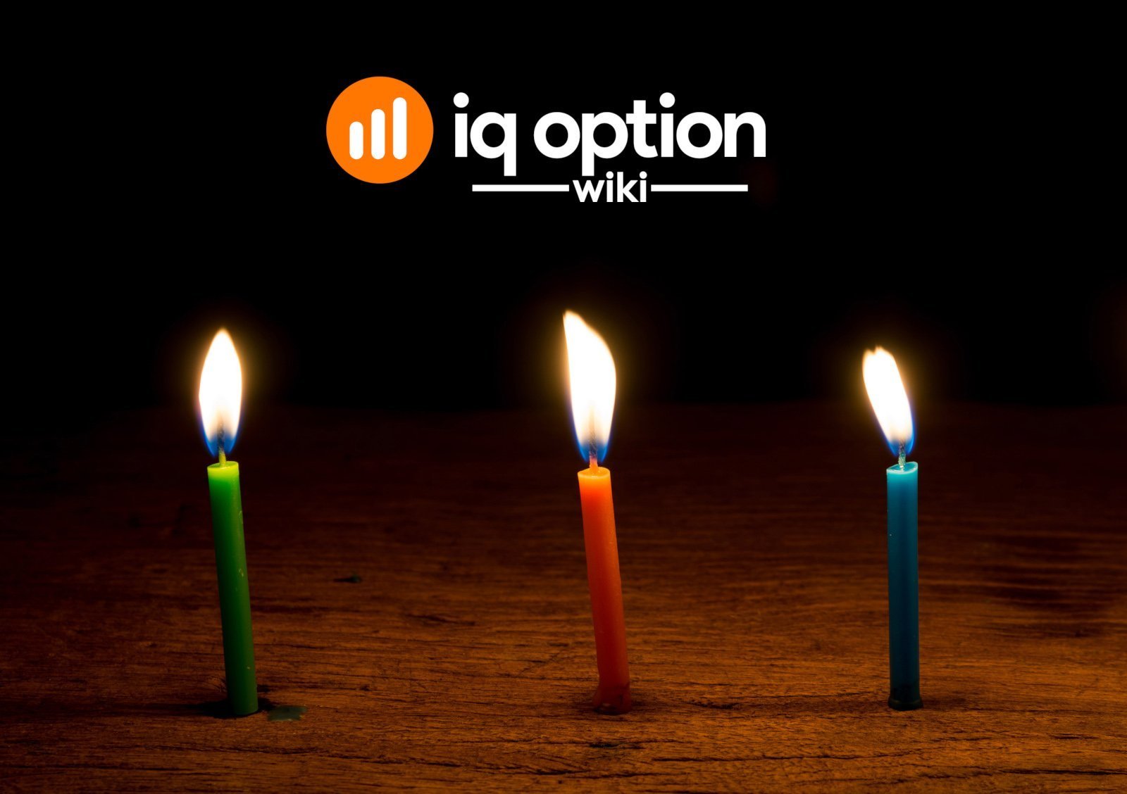 Simple 3 Candle Strategy. Know how to Trade It on IQ Option IQ Option