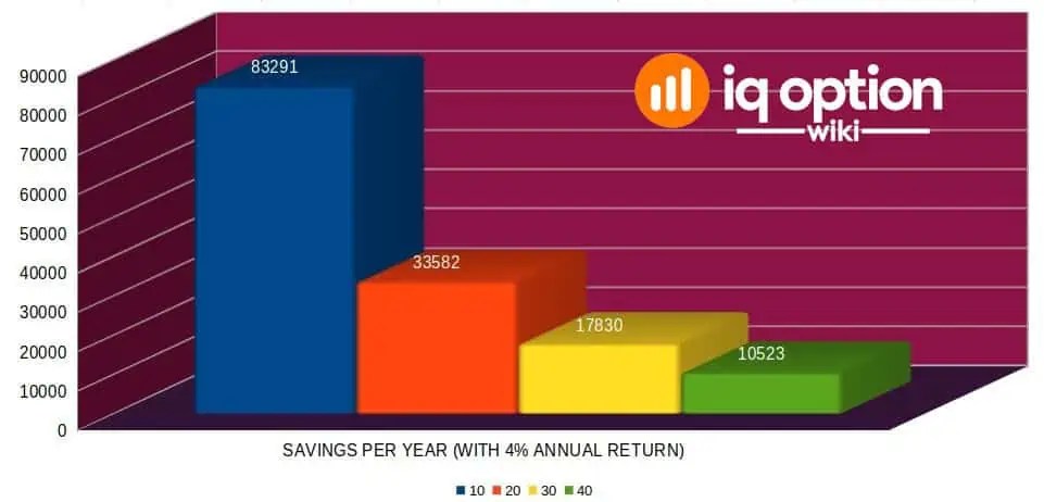 Calculate your way to a Millionaire IQ Option Wiki