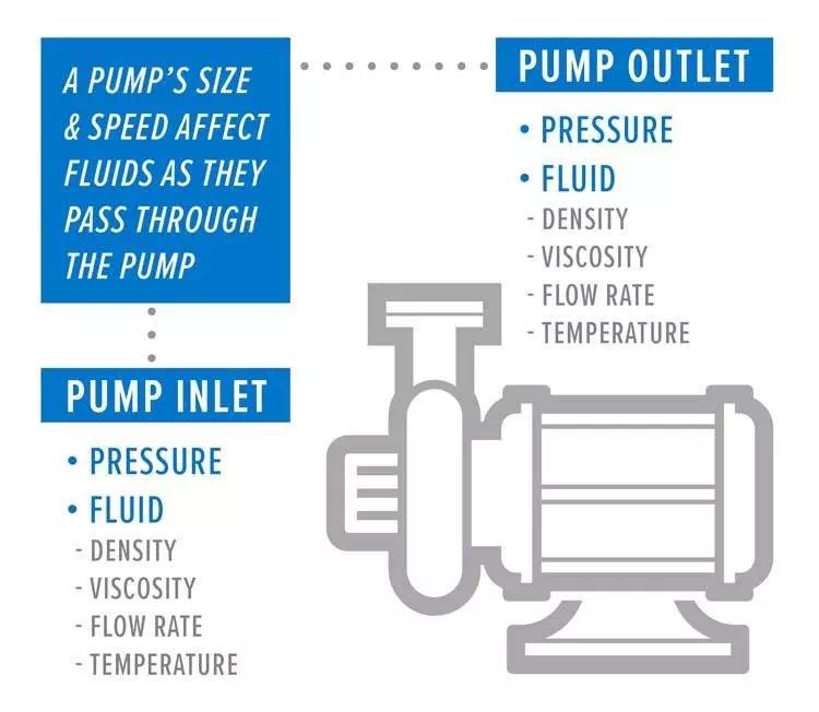 About Process Pump Selection
