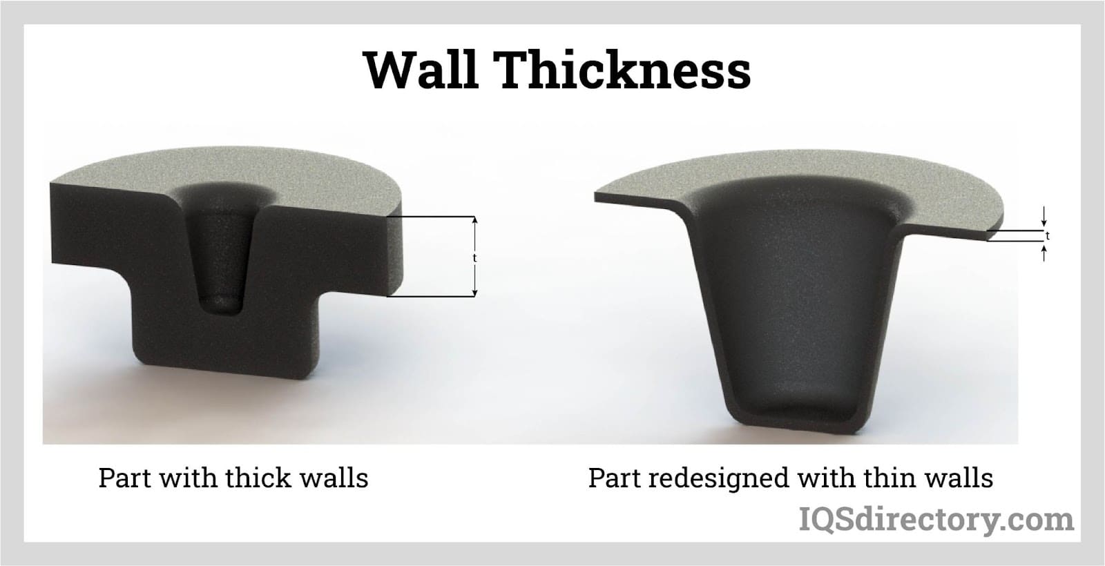 Sand Casting Construction, Types, Applications, and Advantages