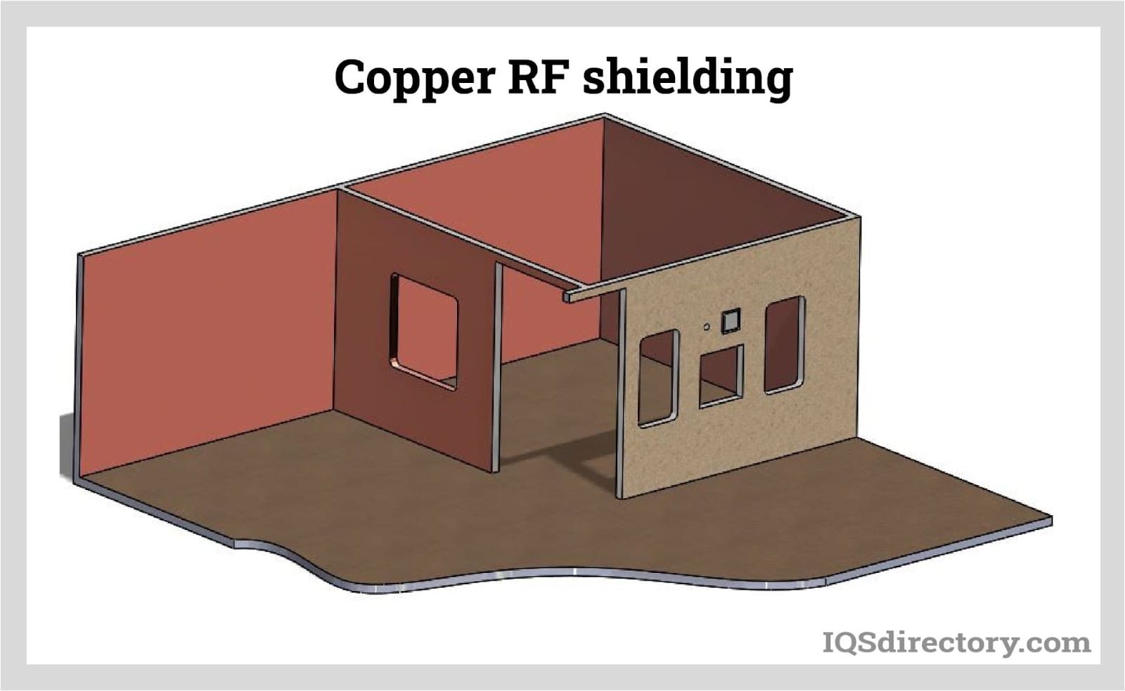 RF Shielding Types, Uses, Features and Benefits
