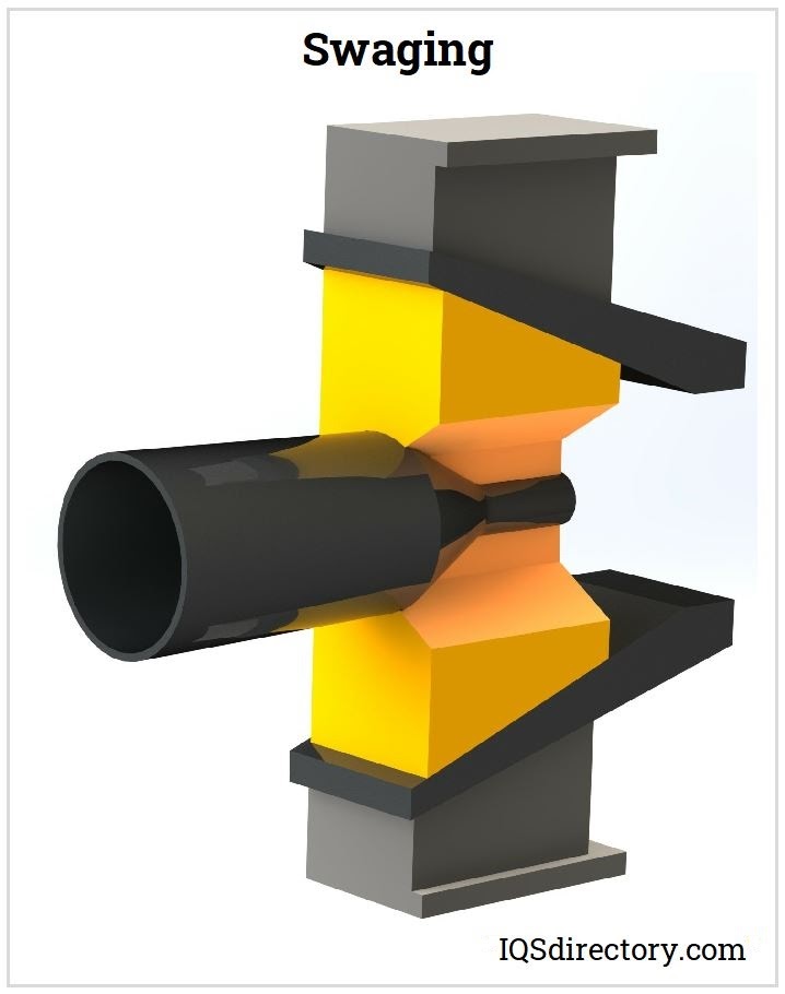 What is it? Benefits, Process, Hot vs Cold, Types, Considerations (2022)