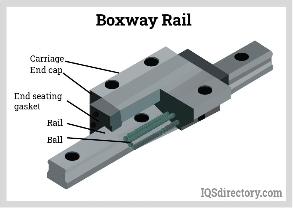 Linear Rails Types, Applications, Benefits, and Design