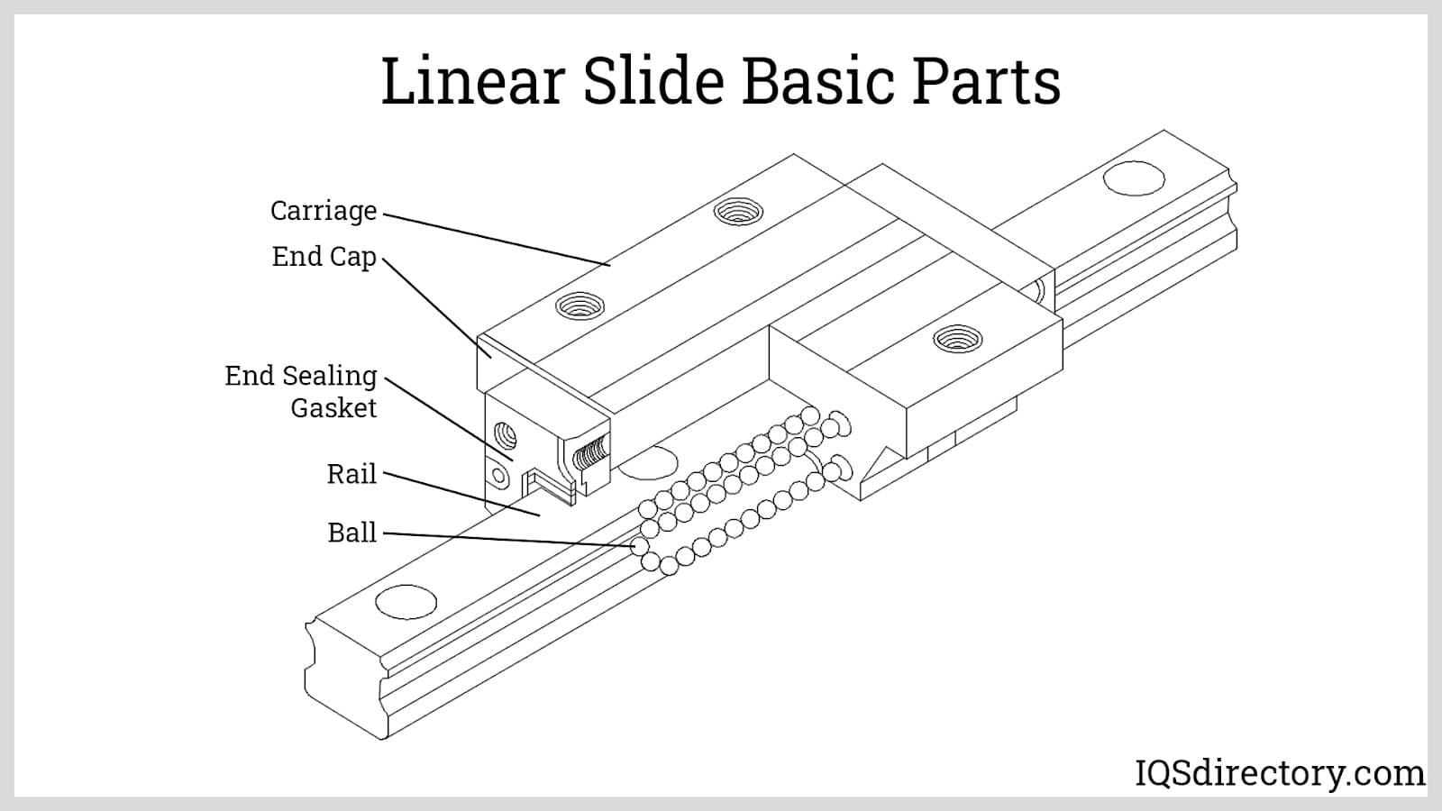 Linear Rails Types, Applications, Benefits, and Design