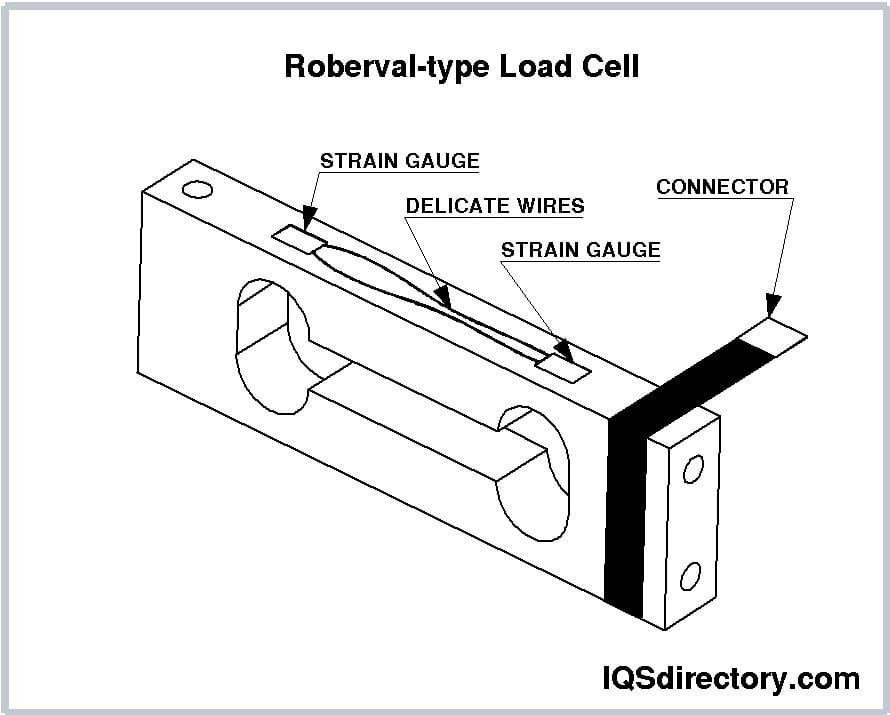 Load Cell What is it? How It Works, Types, Installation
