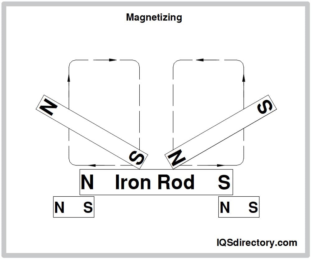 Types, Applications, Manufacturing, and Process