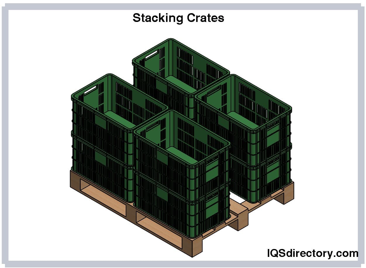Plastic Crates Types, Applications, Benefits, and Design
