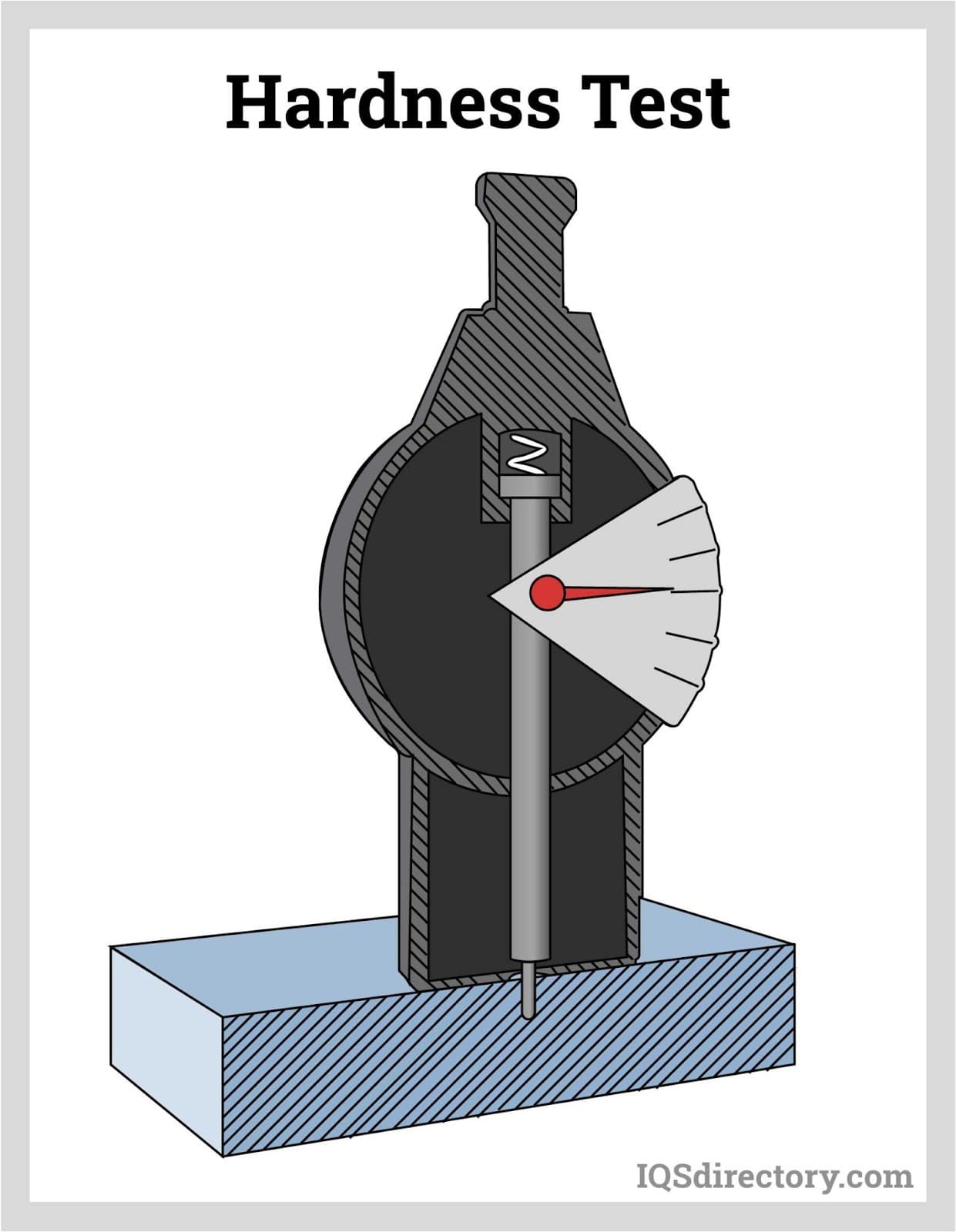 Polyurethane Roller What Is It? How Is It Made? Types, Uses