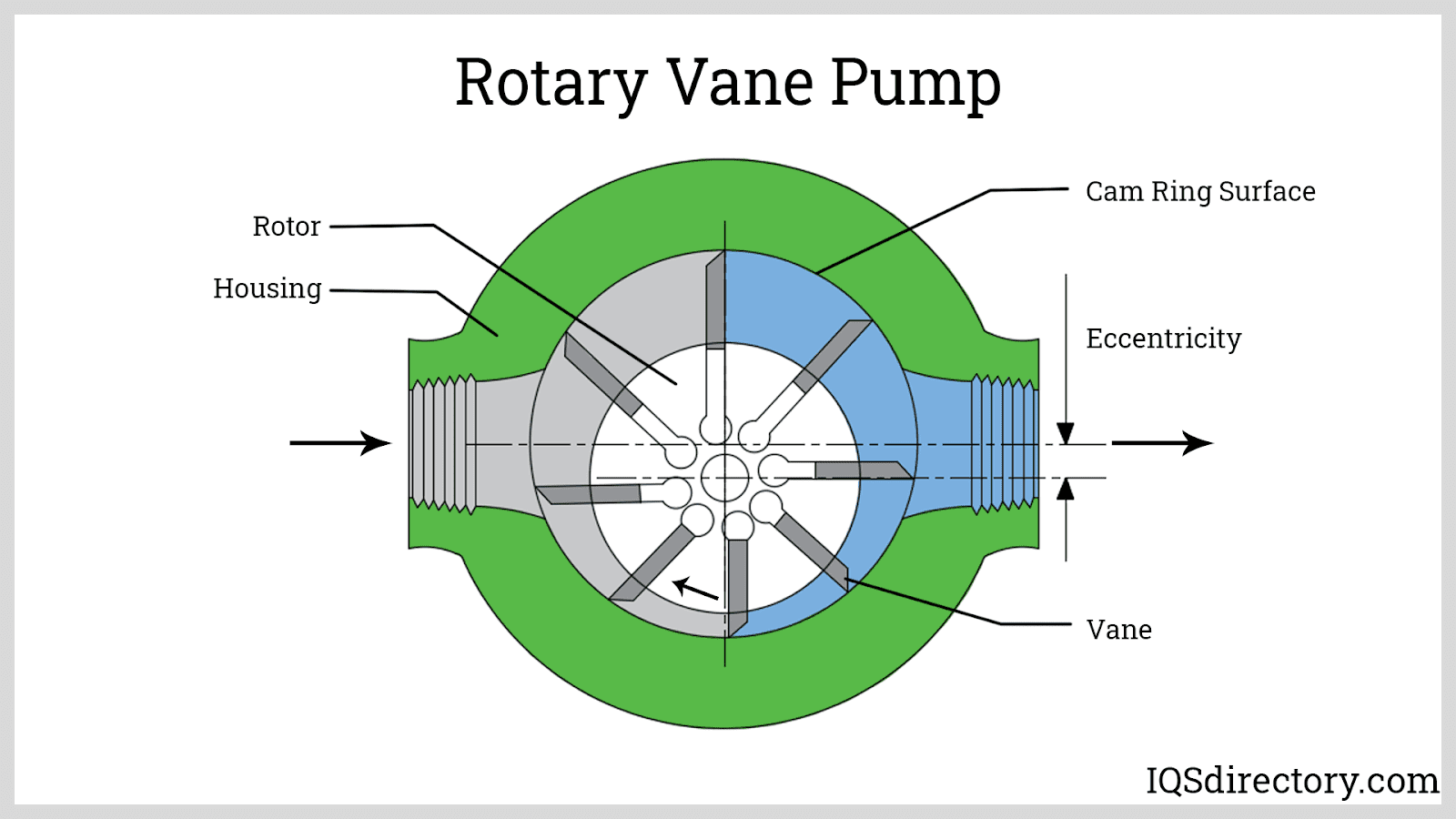 Vacuum Pump What Is It? How Does It Work? Types Of Pumps
