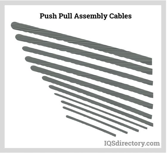 Push Pull Cables Types, Uses, Features and Benefits