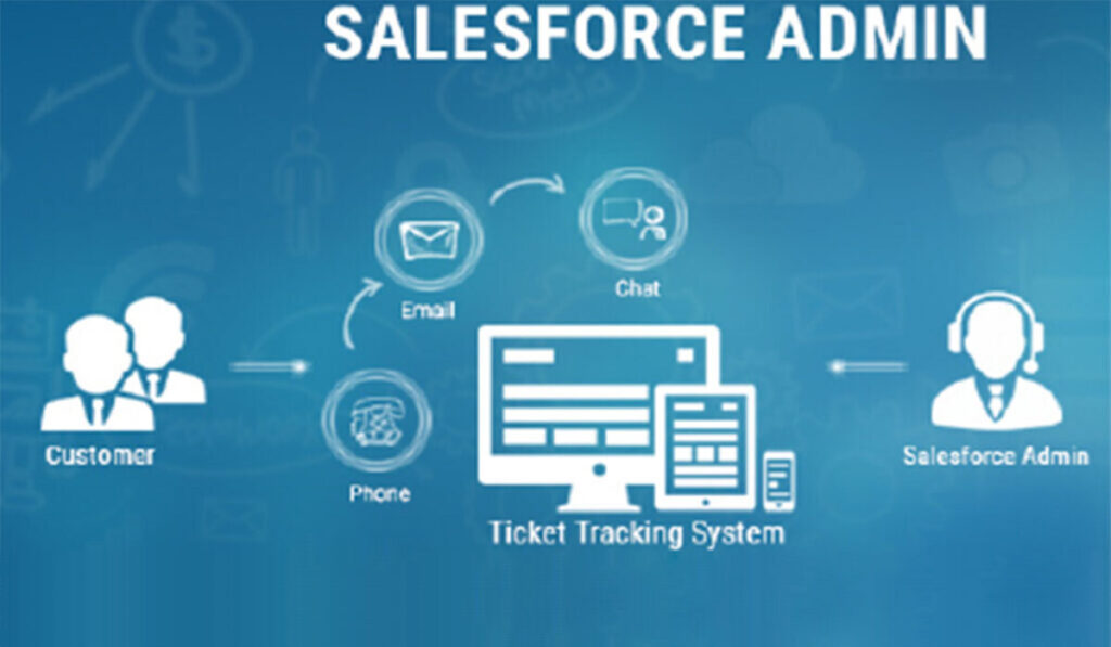 Salesforce Admin Training IQ Stream Technologies