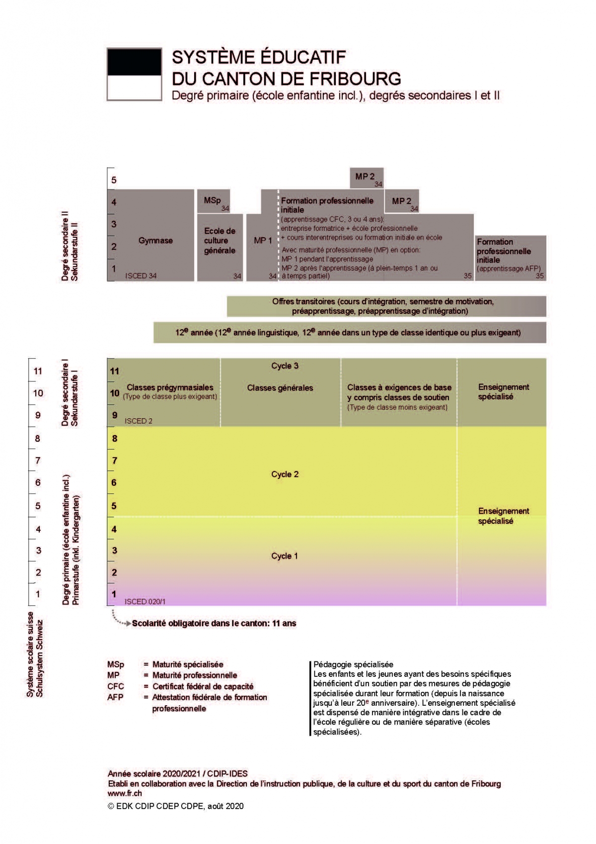 éducatif Définitions, synonymes, conjugaison, exemples Le Robert