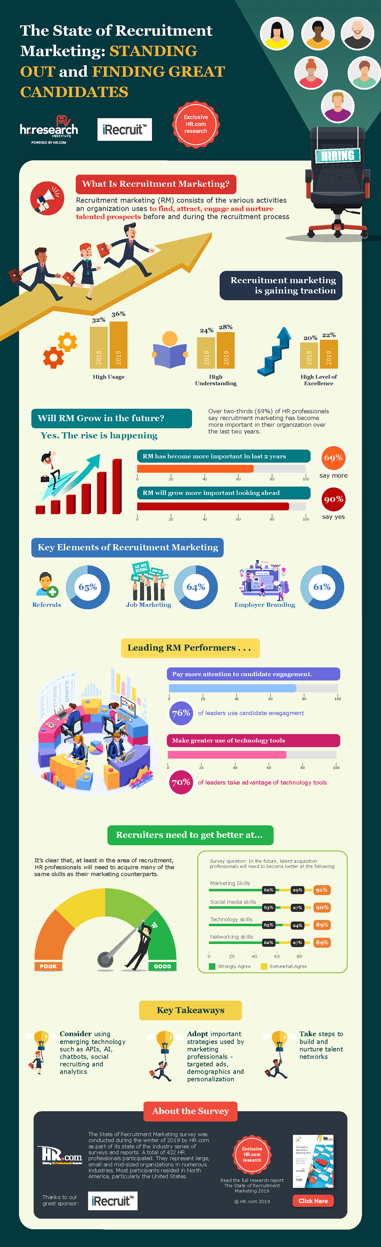 [Infographic] The State of Recruitment Marketing 2019