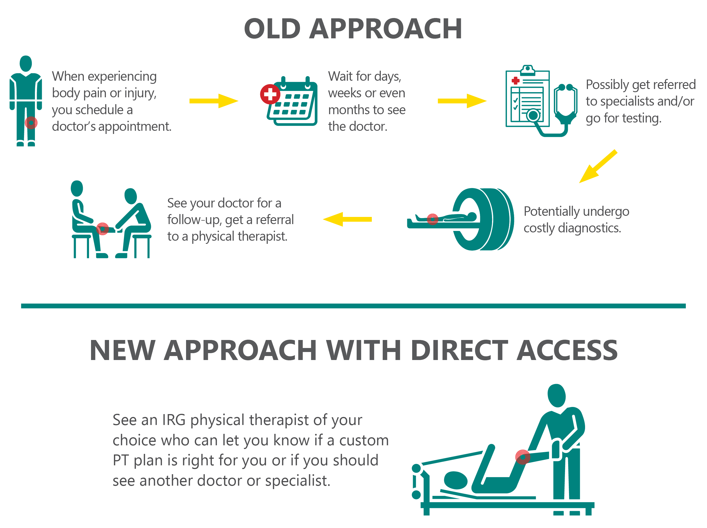 Direct Access IRG Physical & Hand Therapy