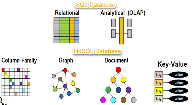 sql-nosql-database-diagram - IRI