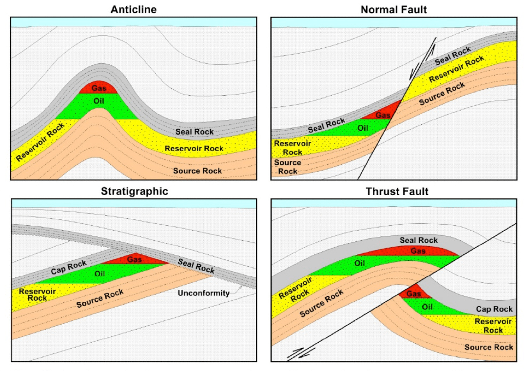 Hydrocarbon Seal and Migration Incorporated Research Institutions for