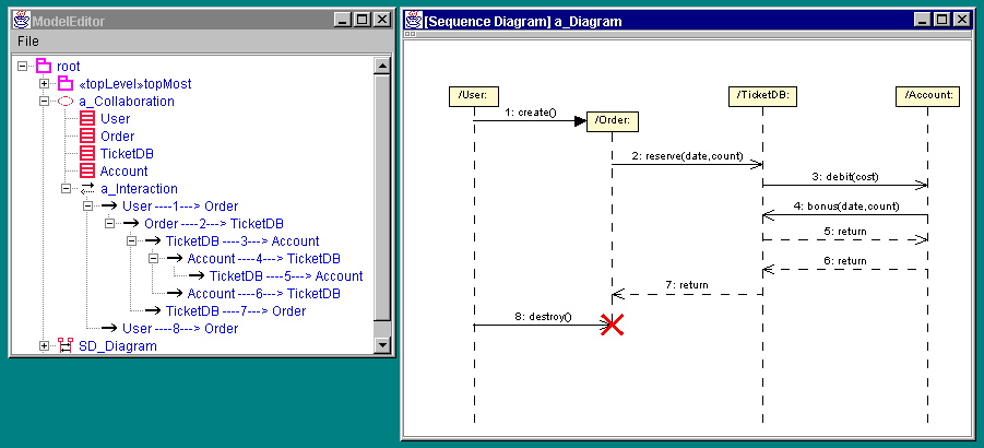 ClassifierRole, Message and Action editors
