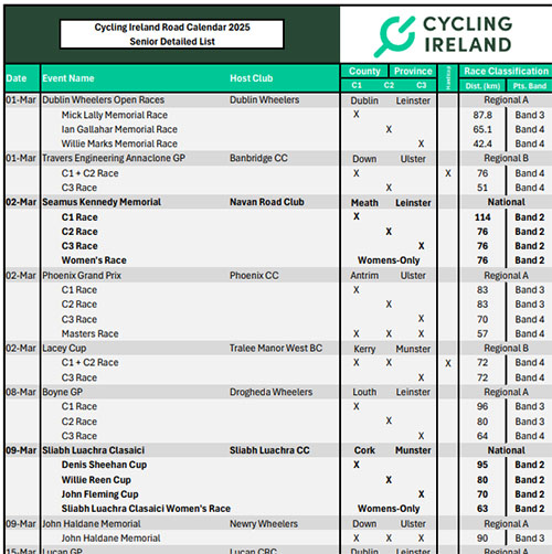 2025 Cycling Ireland Domestic Road Racing Calendar