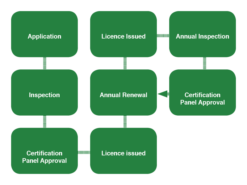 Steps to organic certification (Farming) Irish Organic Association