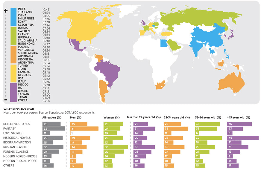 How Many Books Does the Average Person Read? Iris Reading