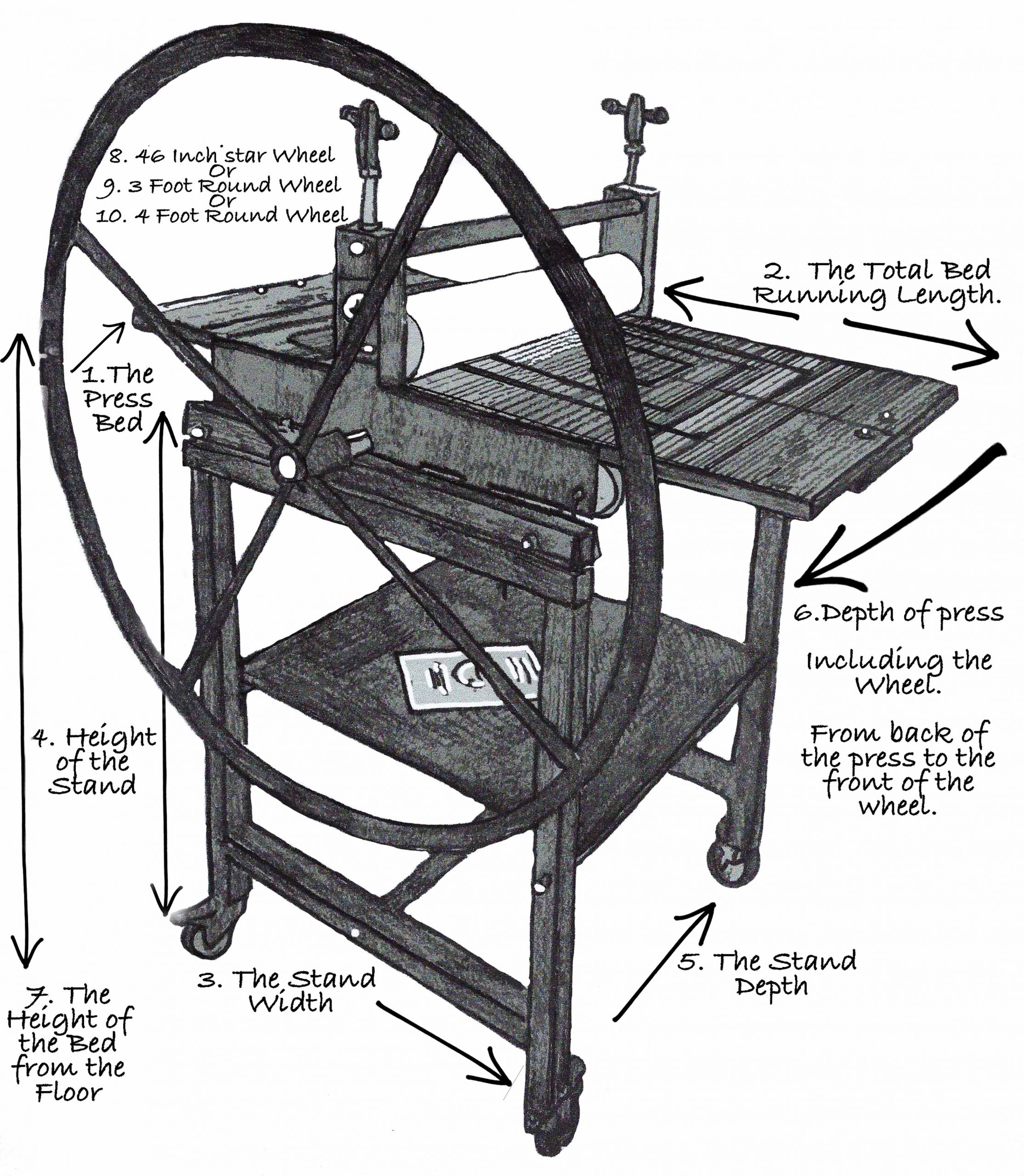 Etching Printing Press No.1 Printing Presses Ironbridge Fine Art