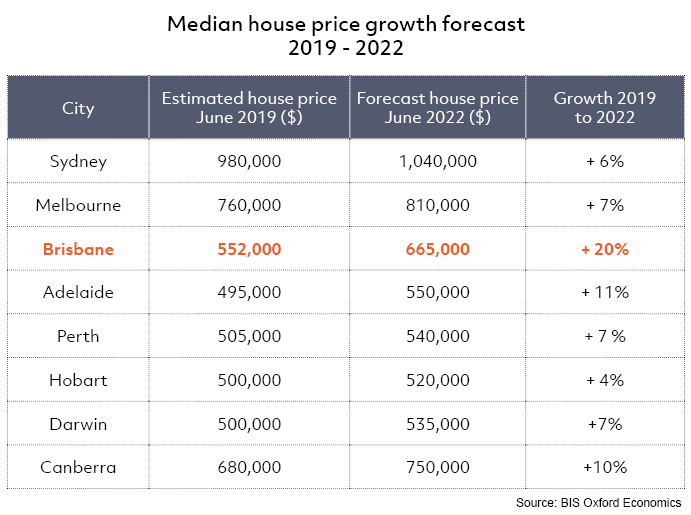 Why Brisbane is forecast to grow by 20 Ironfish