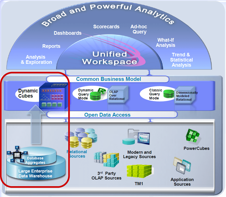 Business Intelligence What’s New in IBM Cognos 10.2