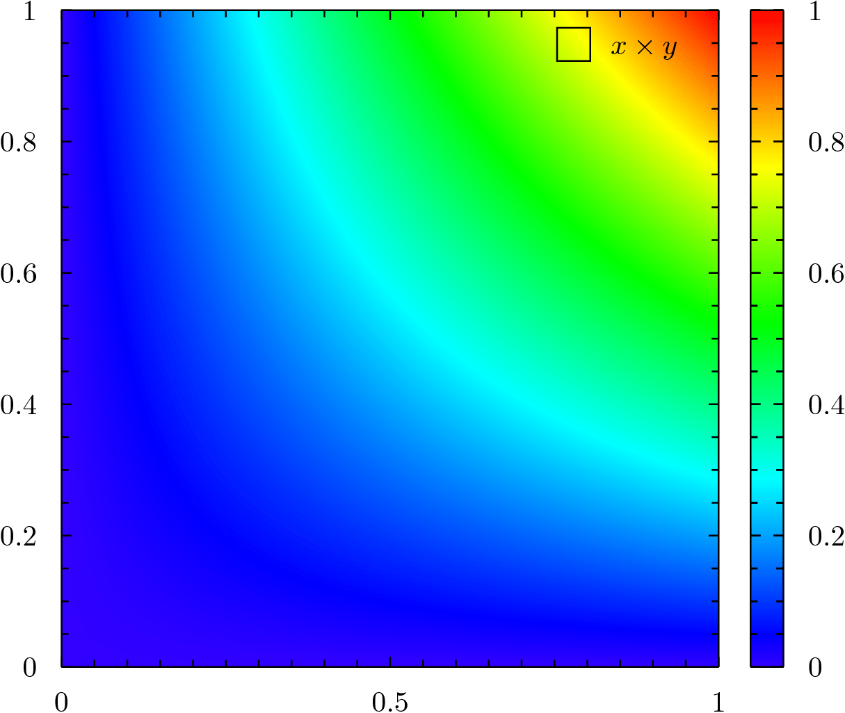 Heat Map Formatting using HTML Ironside Group