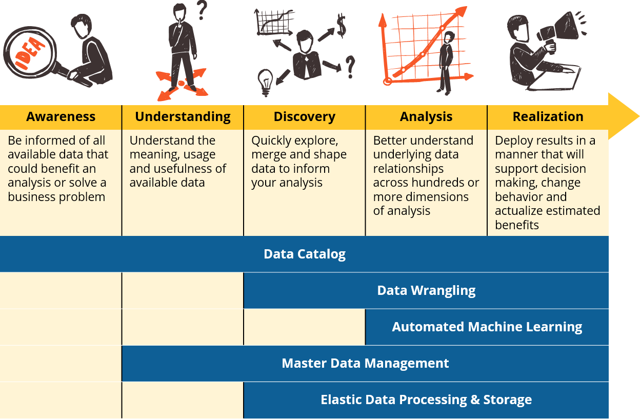 Five Essential Capabilities of the Competitive DataDriven Enterprise
