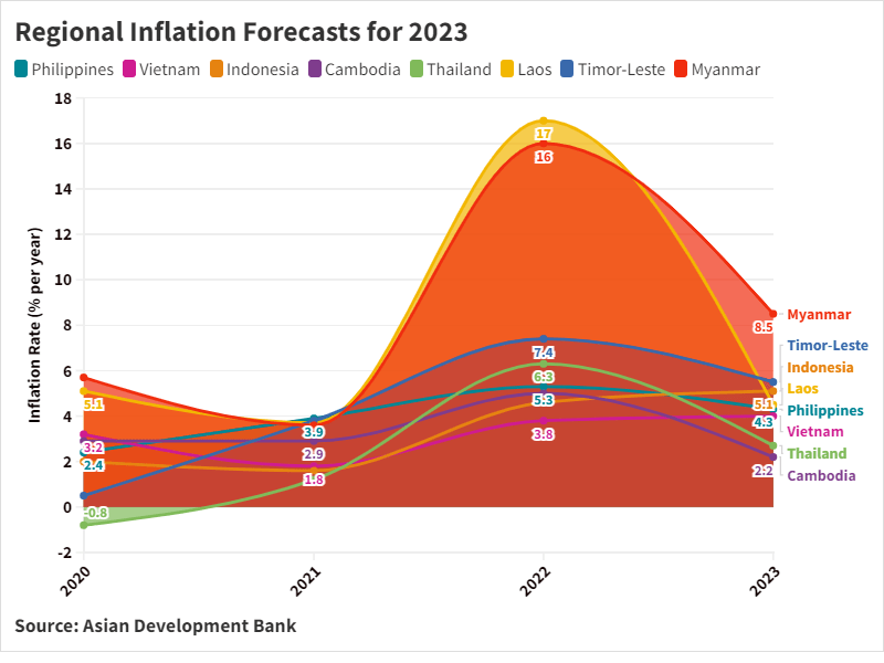 Myanmar’s Tough Economic Times Forecast to Continue
