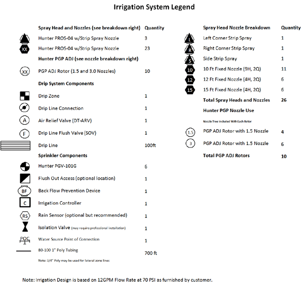 DIY Sprinkler Irrigation Design Irrigation Direct Canada