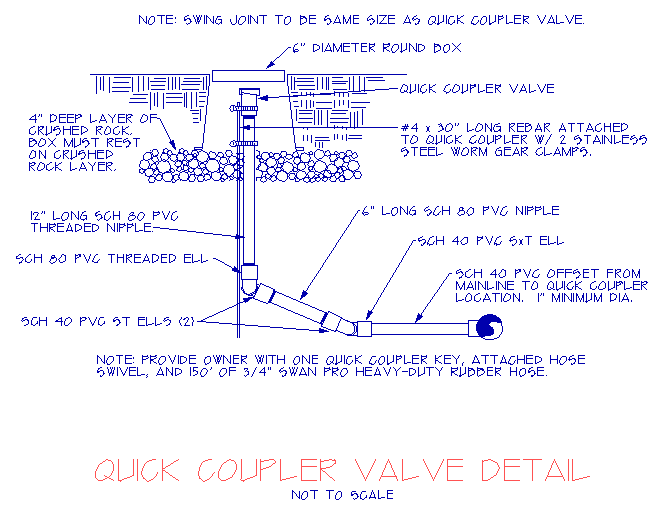 How to Install a Landscape Sprinkler System or Drip Irrigation Systems