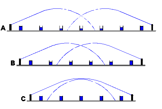 Above Ground Irrigation Advice The Lawn Forum