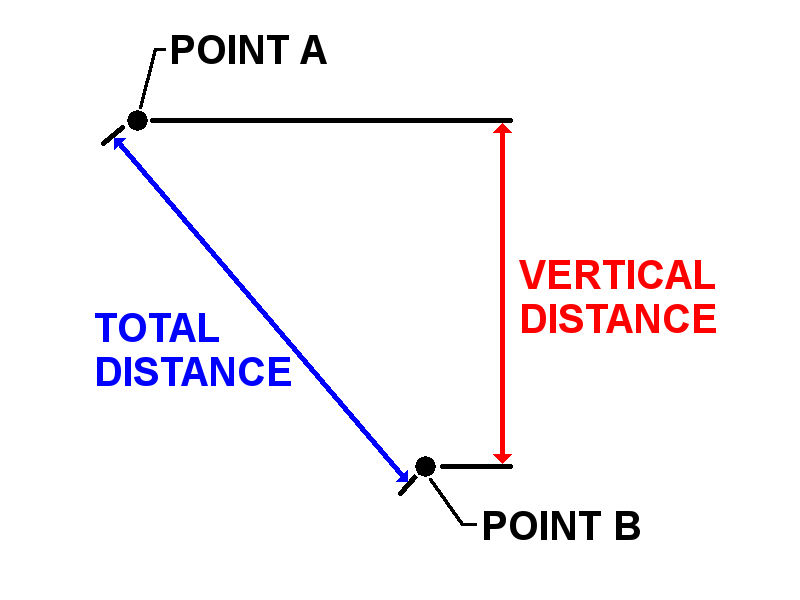 Basic Pump System Hydraulics