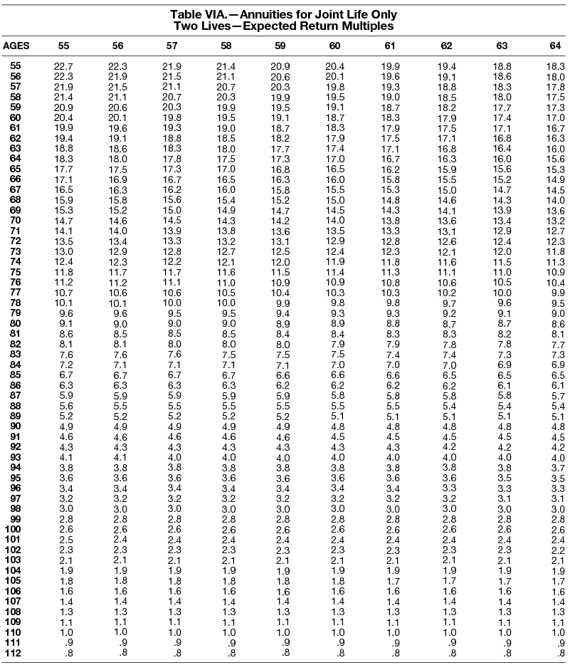 Actuarial Tables Irs Two Birds Home