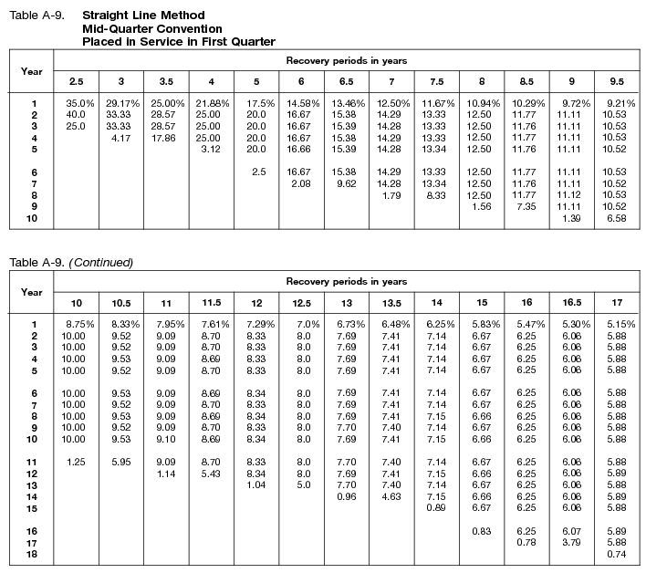 Flooring Depreciation Life Irs Floor Roma