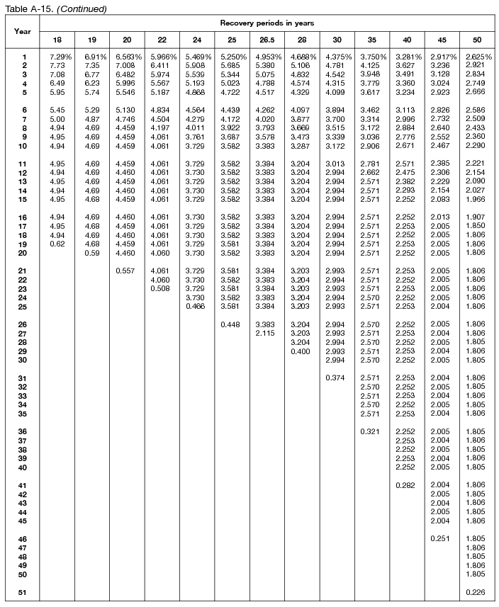 How Many Years To Depreciate A Barn at Jeffrey Mack blog