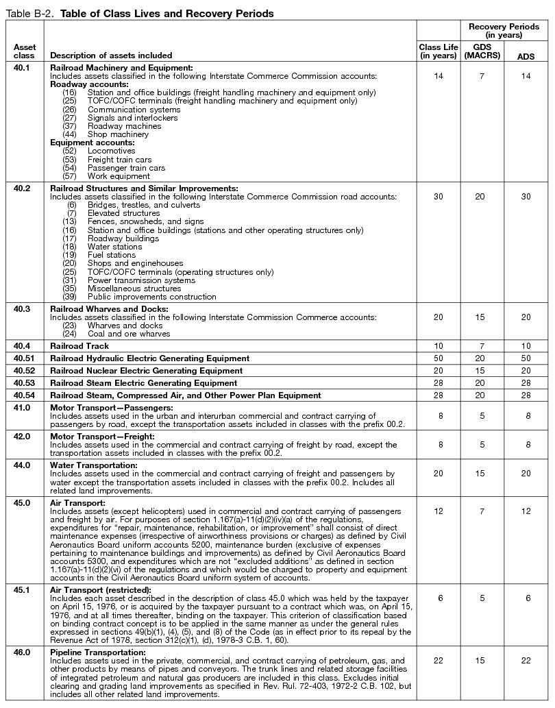 Us Gaap Fixed Asset Useful Life Table Elcho Table