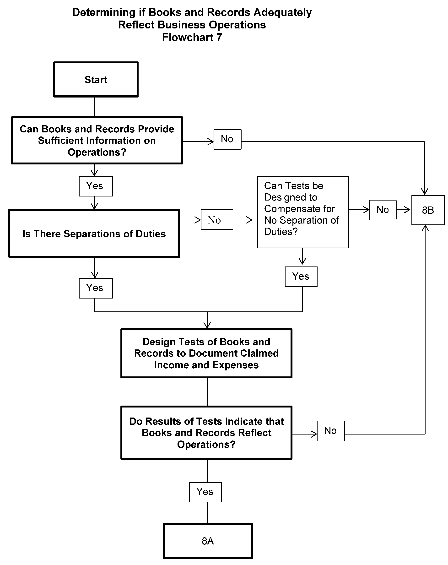 Understanding The Irs Record Retention Chart For 2023 Kadinsalyasam
