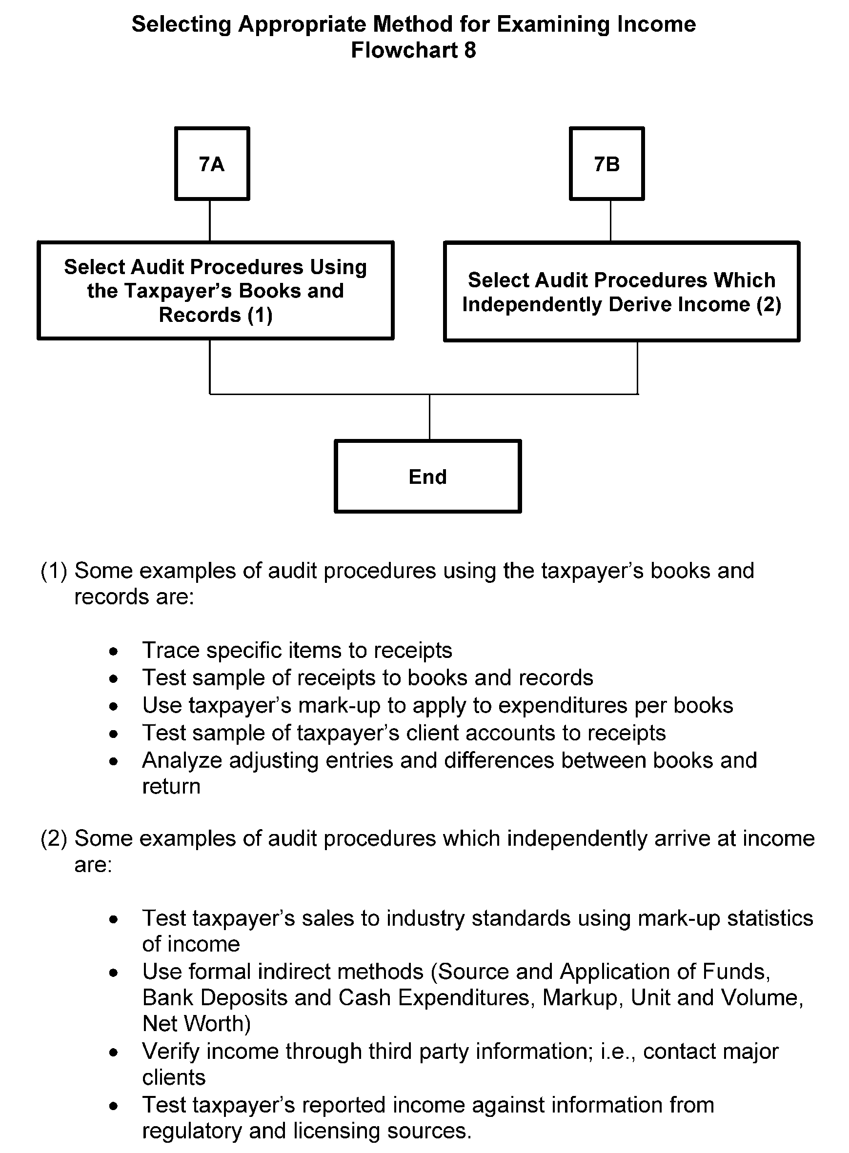 4.10.3 Examination Techniques Internal Revenue Service