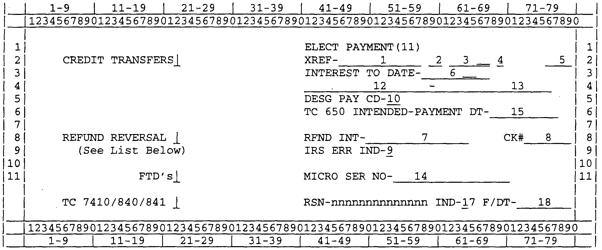 2.3.32 Command Code MFTRA Internal Revenue Service