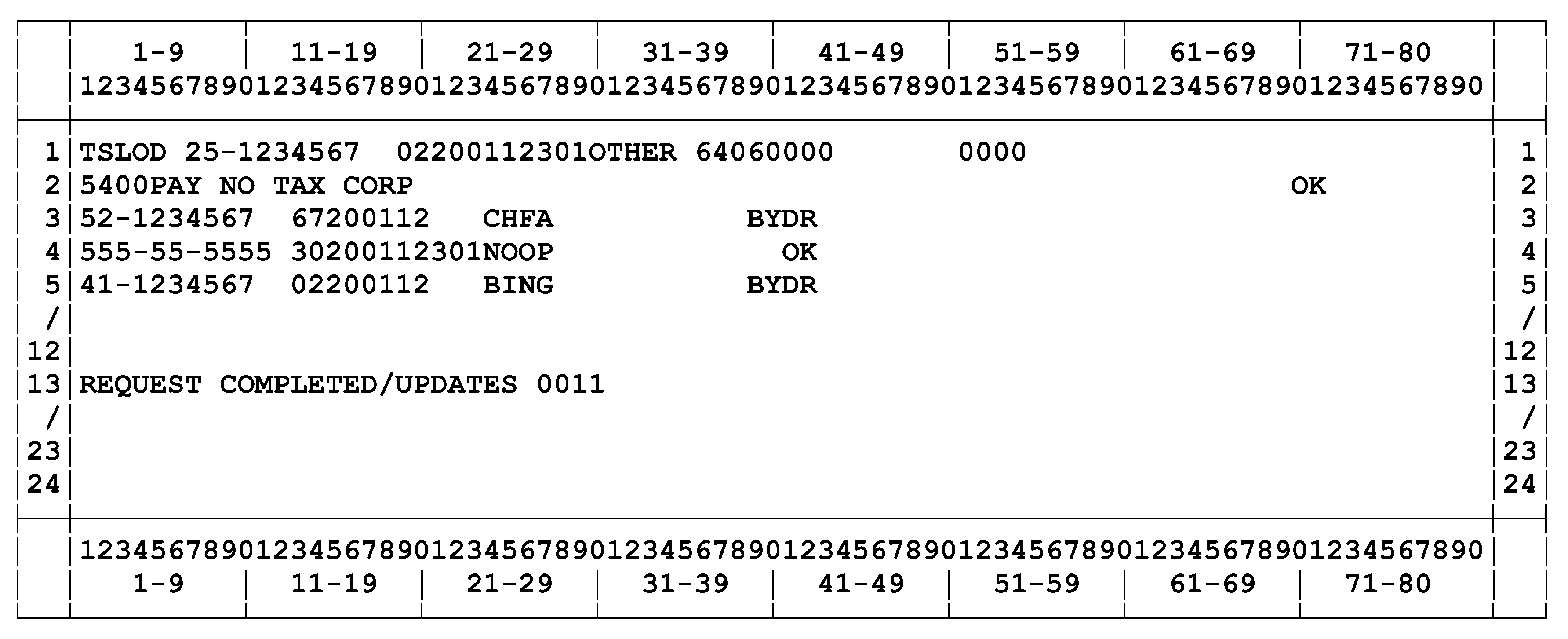 2.2.2 PCS Command Code TSLOD Internal Revenue Service