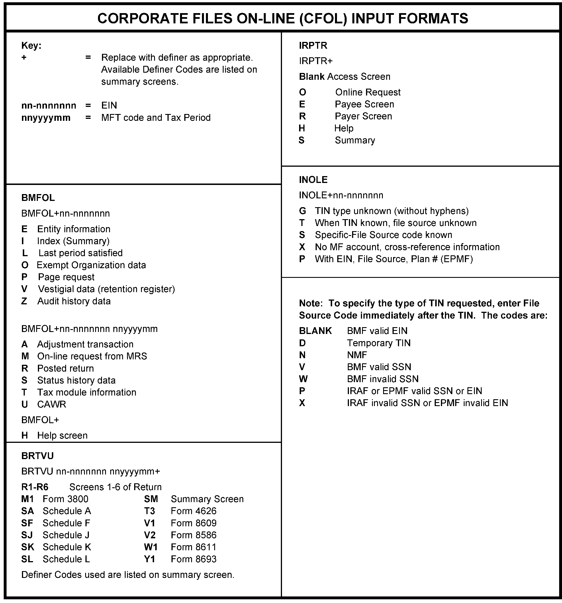 SCHEDULE C Service Provider and Trustee Information (Form.