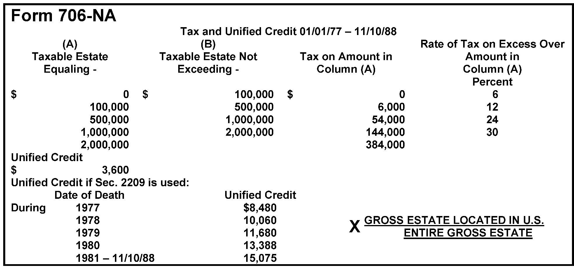 unified estate and gift tax credit 2021 Large Nations Binnacle
