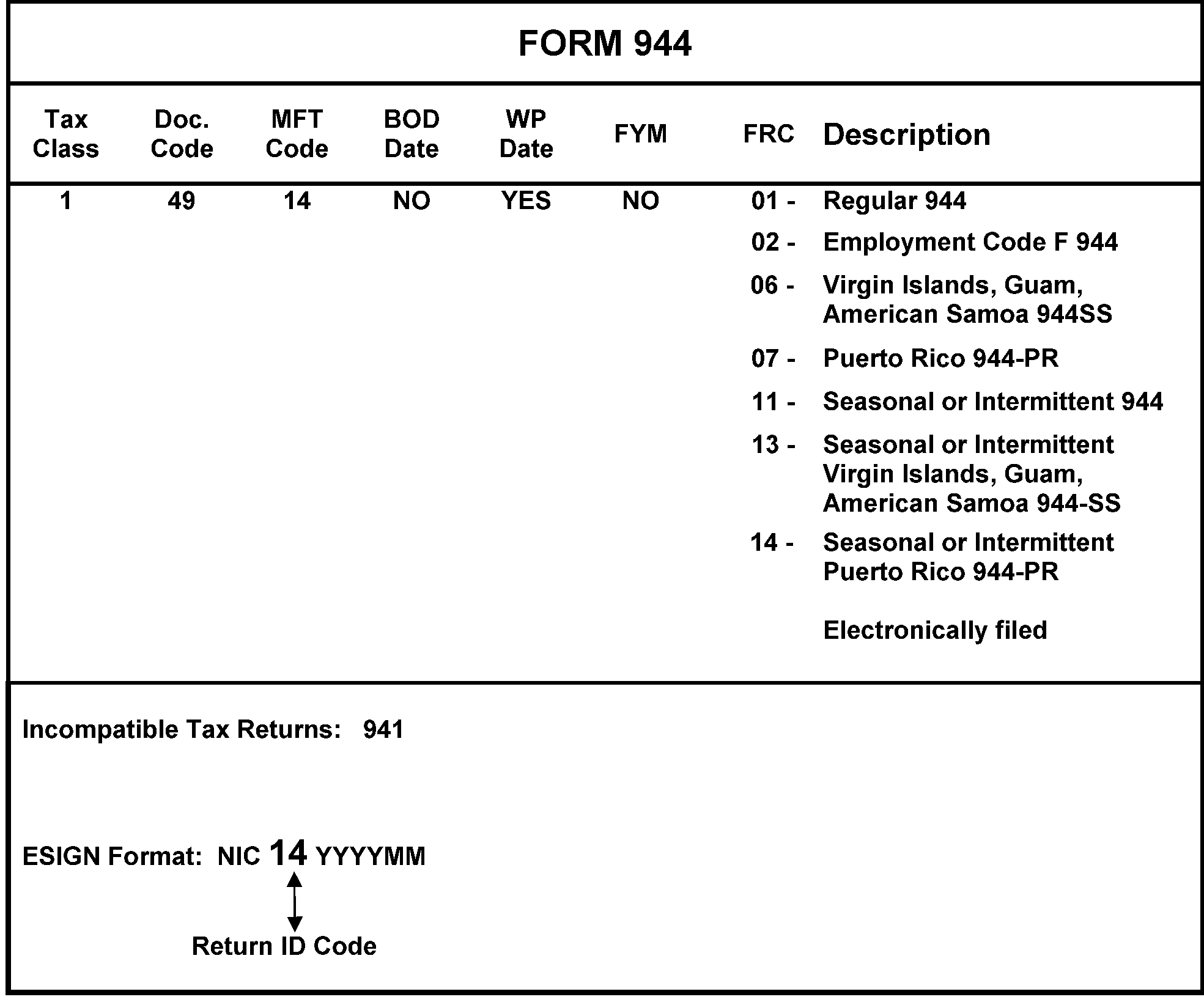 Ssurvivor Form 2553 Irs Phone Number