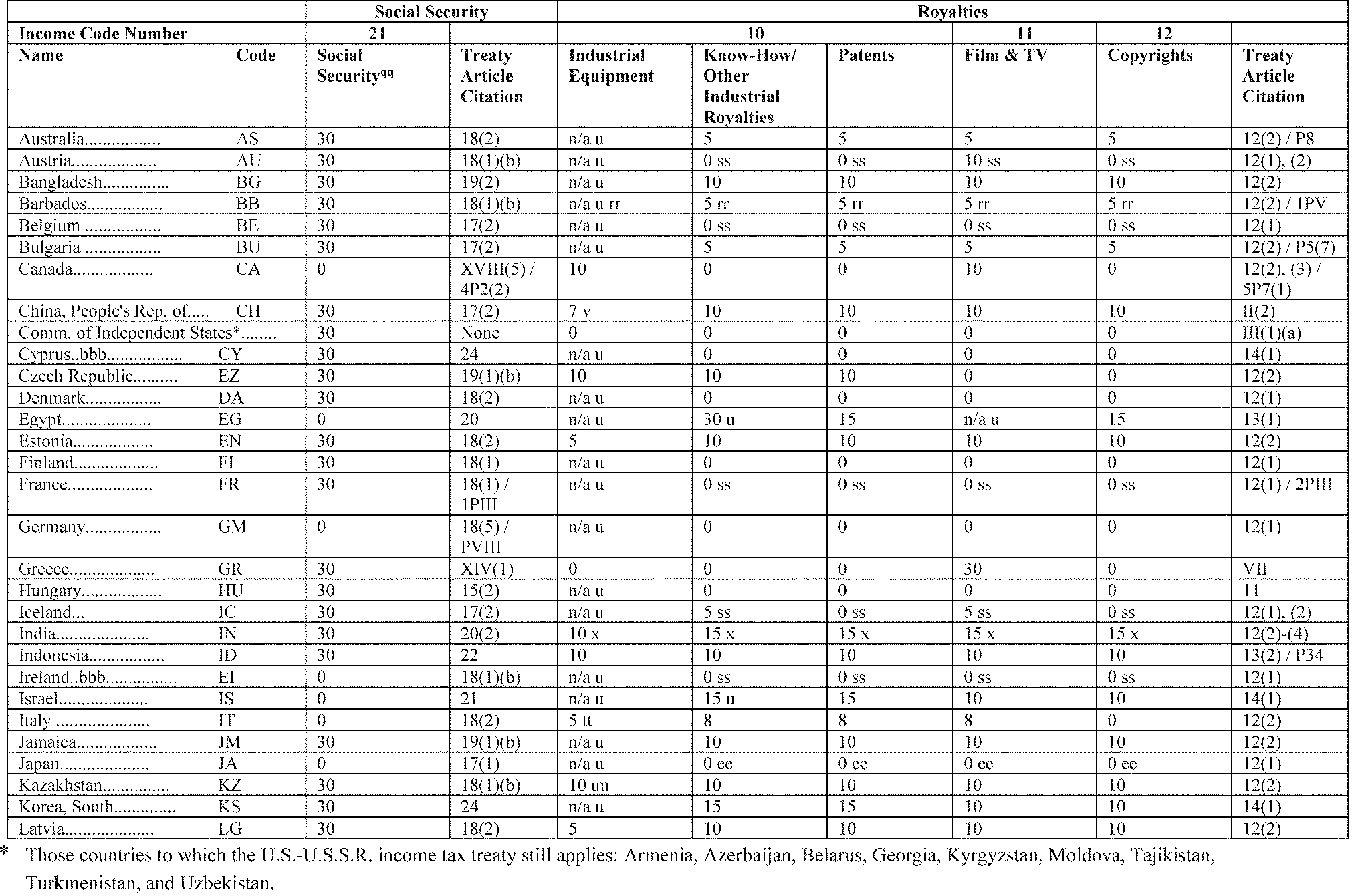 3.21.3 Individual Tax Returns Internal Revenue Service