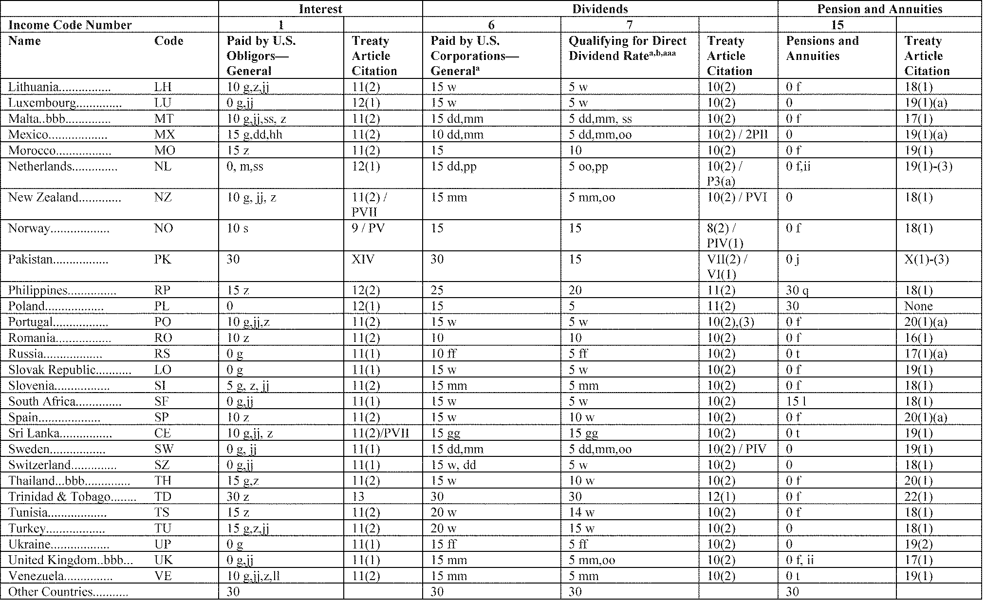 3.21.3 Individual Tax Returns Internal Revenue Service